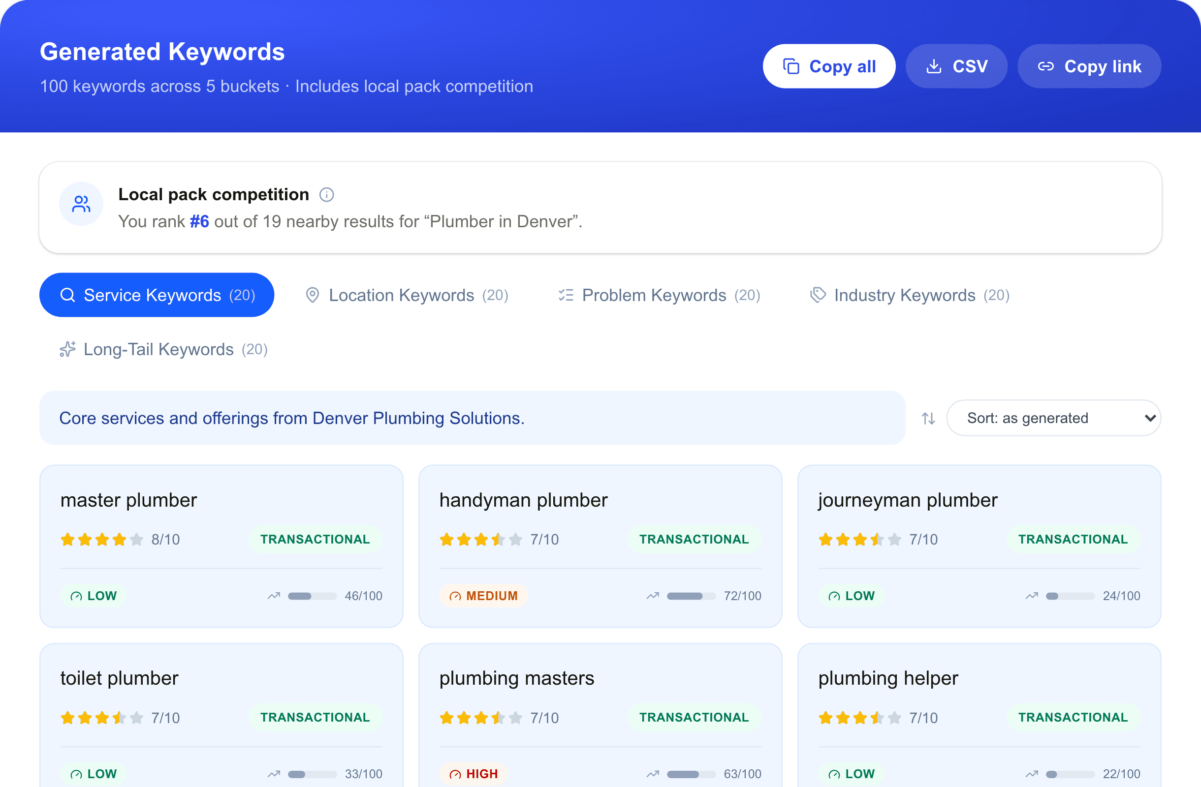 Local Keyword Research Tool Local Keyword Research Tool results showing generated keywords with a relevance score, competition level, and trend for each result